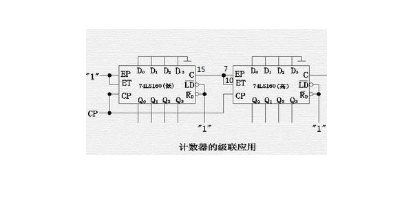 什么是計數(shù)器芯片