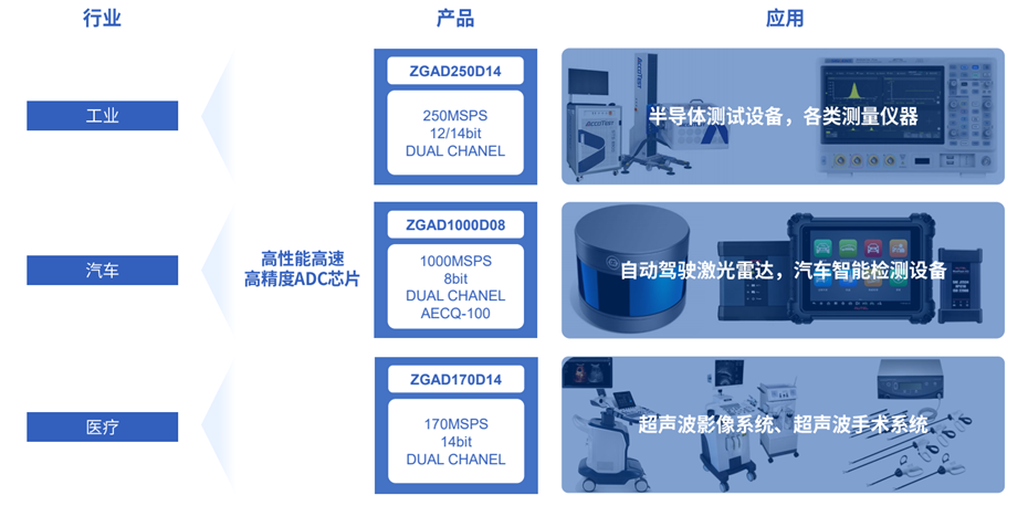 14-產(chǎn)品應(yīng)用行業(yè)