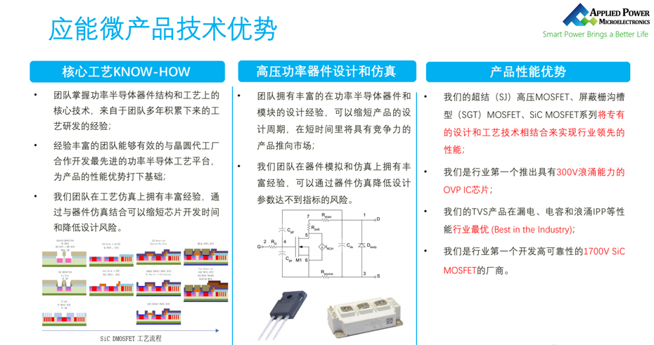 應(yīng)能微技術(shù)優(yōu)勢(shì)-匯超電子