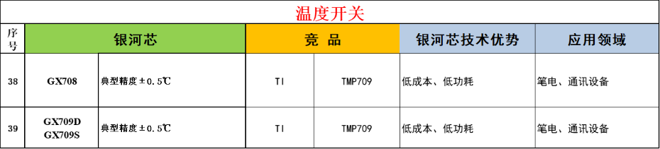 5-溫度開關